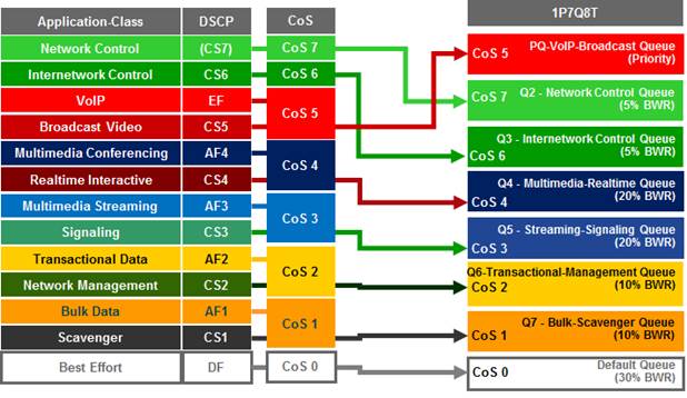 APIC-EM-EasyQoS-DesignGuide-Dec2017_90.jpg