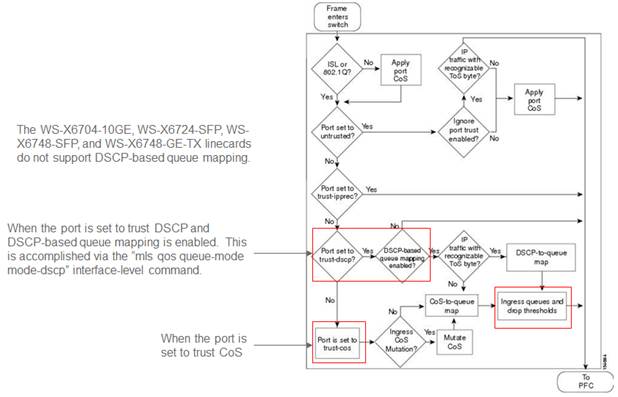 APIC-EM-EasyQoS-DesignGuide-Dec2017_91.jpg