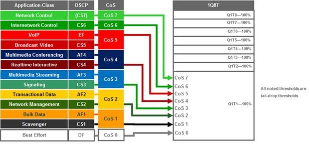 APIC-EM-EasyQoS-DesignGuide-Dec2017_92.jpg