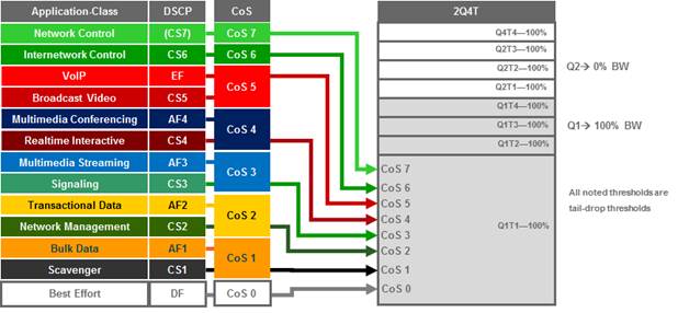 APIC-EM-EasyQoS-DesignGuide-Dec2017_93.jpg