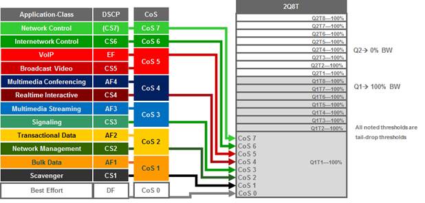 APIC-EM-EasyQoS-DesignGuide-Dec2017_94.jpg