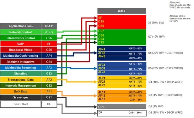 APIC-EM-EasyQoS-DesignGuide-Dec2017_95.jpg