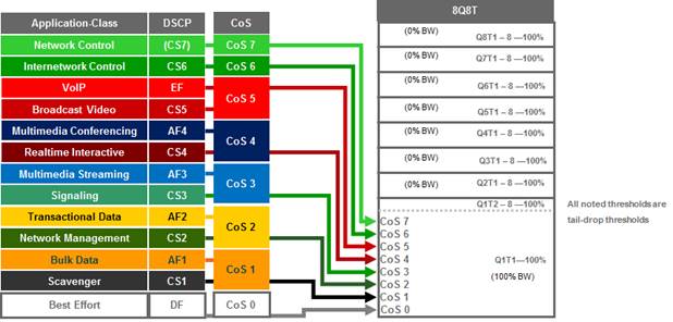 APIC-EM-EasyQoS-DesignGuide-Dec2017_96.jpg