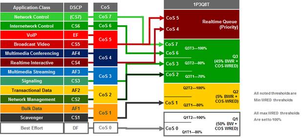 APIC-EM-EasyQoS-DesignGuide-Dec2017_97.jpg