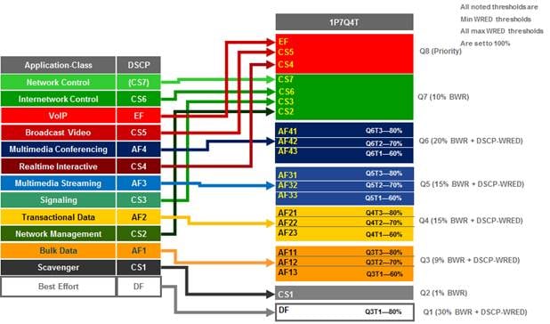 APIC-EM-EasyQoS-DesignGuide-Dec2017_99.jpg