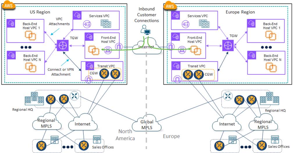 Related image, diagram or screenshot