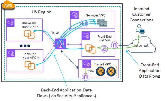 Related image, diagram or screenshot