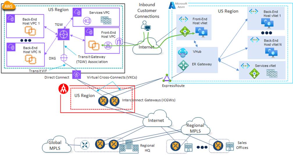 Related image, diagram or screenshot