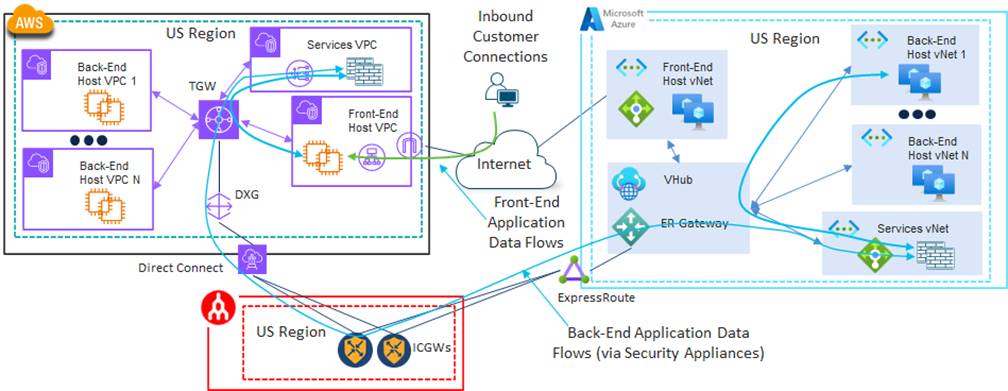 Related image, diagram or screenshot