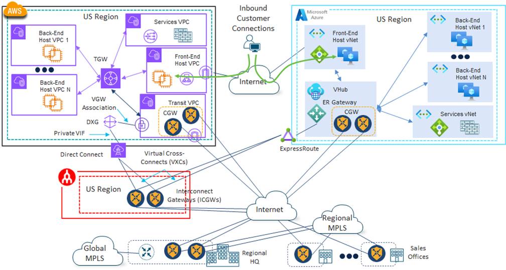 Related image, diagram or screenshot