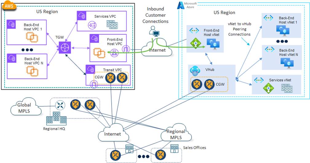 A diagram of a cloud computing systemDescription automatically generated