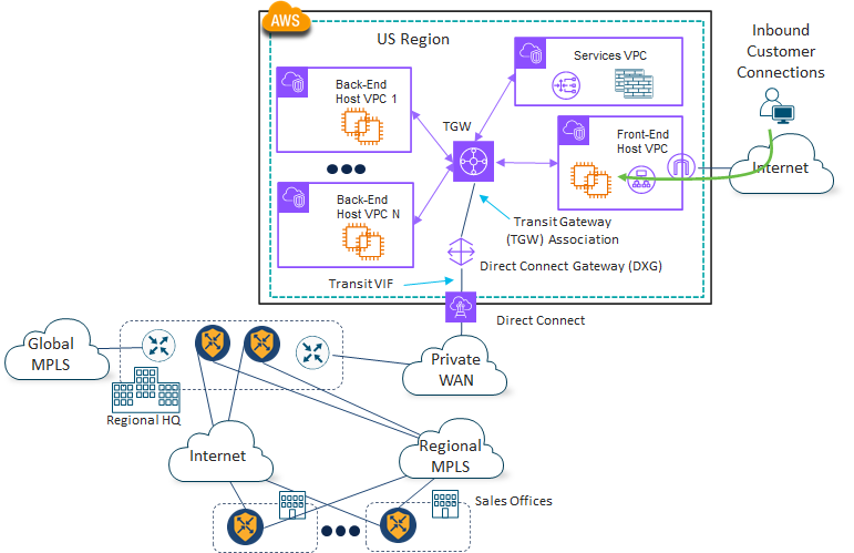 A diagram of a networkDescription automatically generated