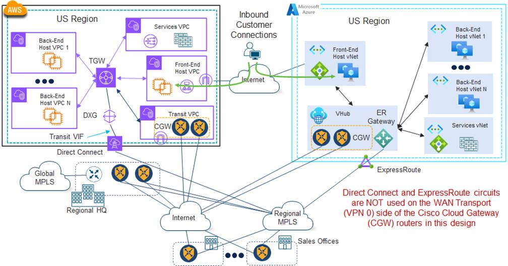 A diagram of a networkDescription automatically generated