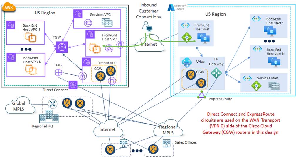 A diagram of a cloud computing systemDescription automatically generated