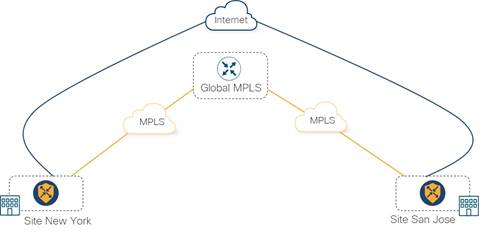 Related image, diagram or screenshot