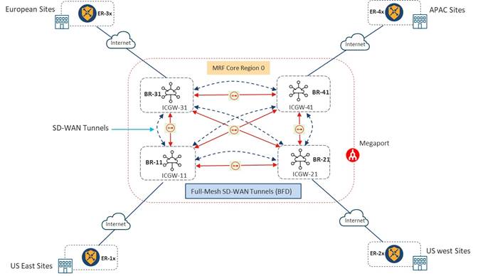 Related image, diagram or screenshot