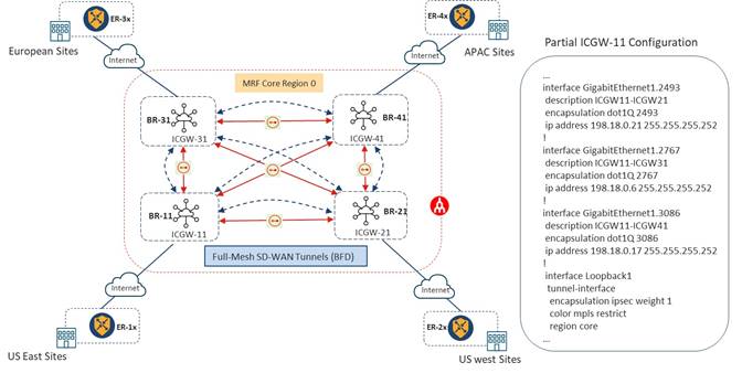 Related image, diagram or screenshot