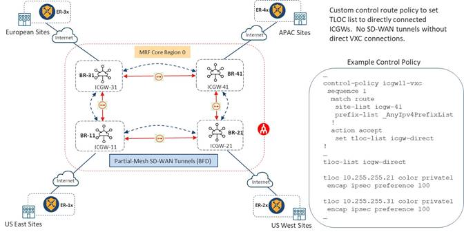 Related image, diagram or screenshot