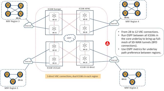Related image, diagram or screenshot