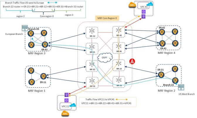 Related image, diagram or screenshot