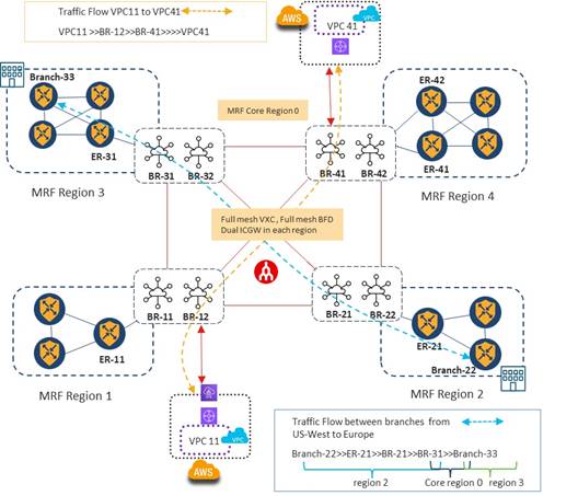 Related image, diagram or screenshot
