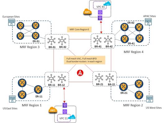 Related image, diagram or screenshot