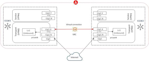 Related image, diagram or screenshot