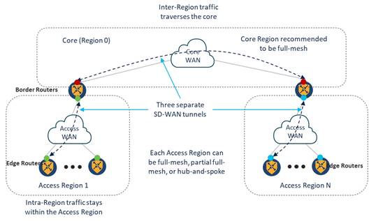 Related image, diagram or screenshot