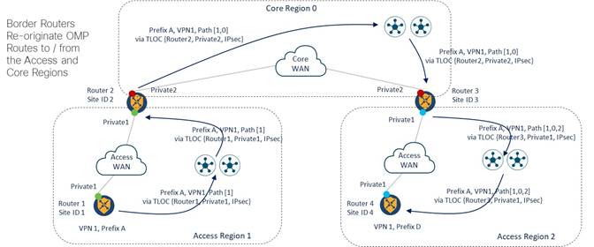 A diagram of a cloud networkDescription automatically generated