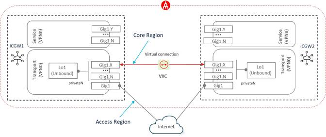 Related image, diagram or screenshot