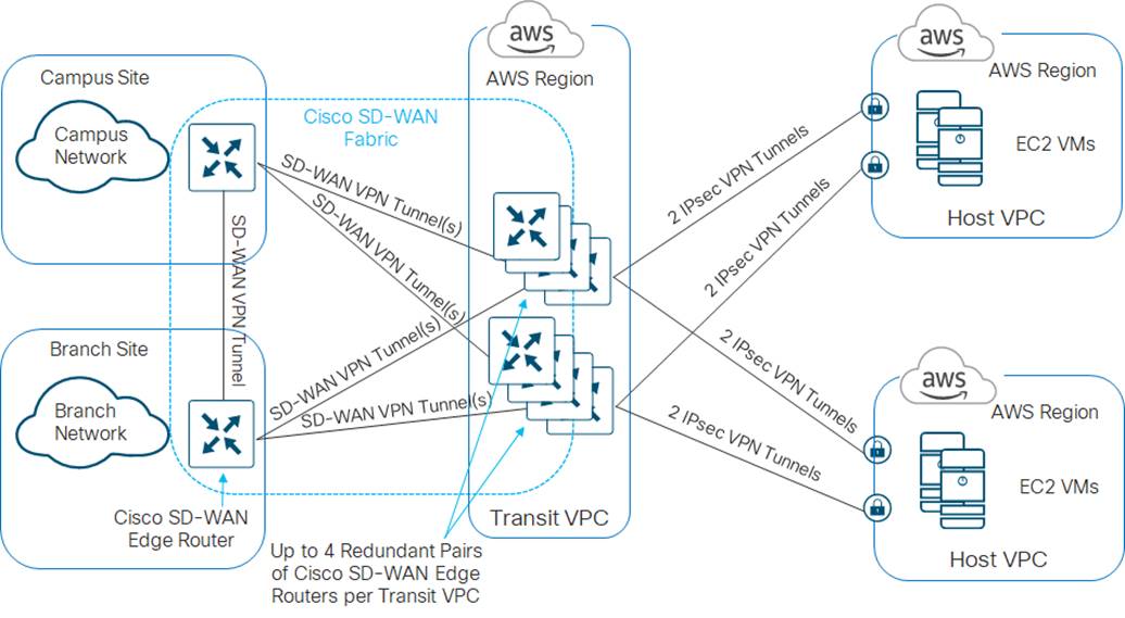 Related image, diagram or screenshot