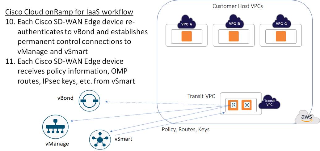 Related image, diagram or screenshot