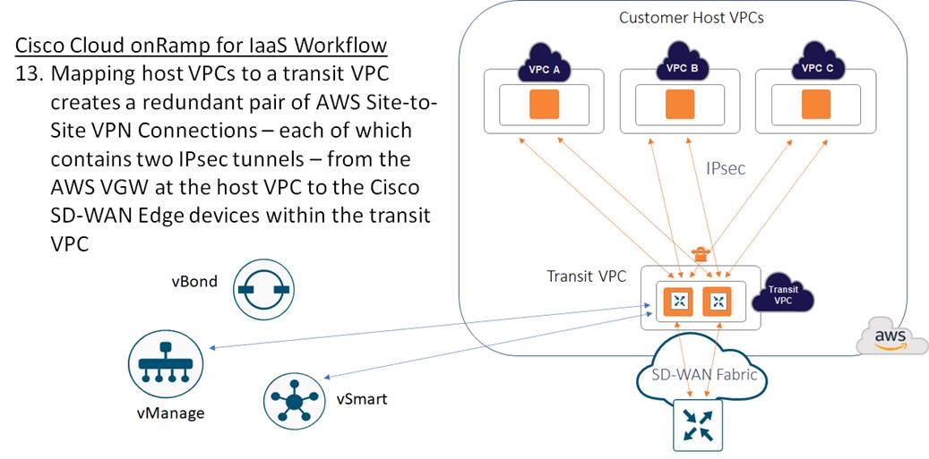 Related image, diagram or screenshot