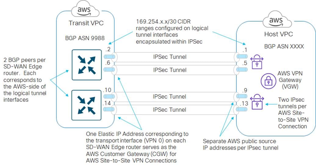 Related image, diagram or screenshot