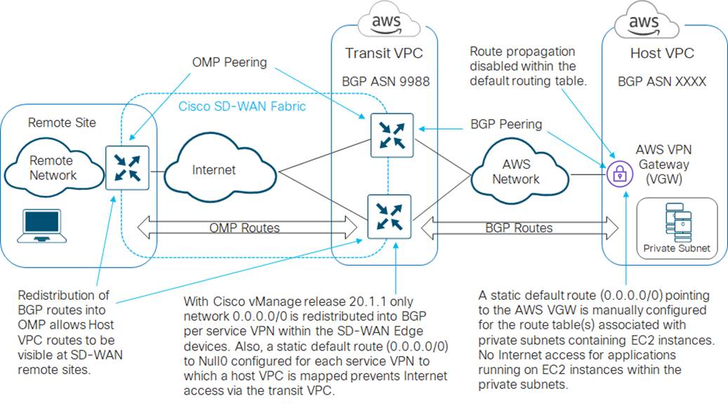 Related image, diagram or screenshot