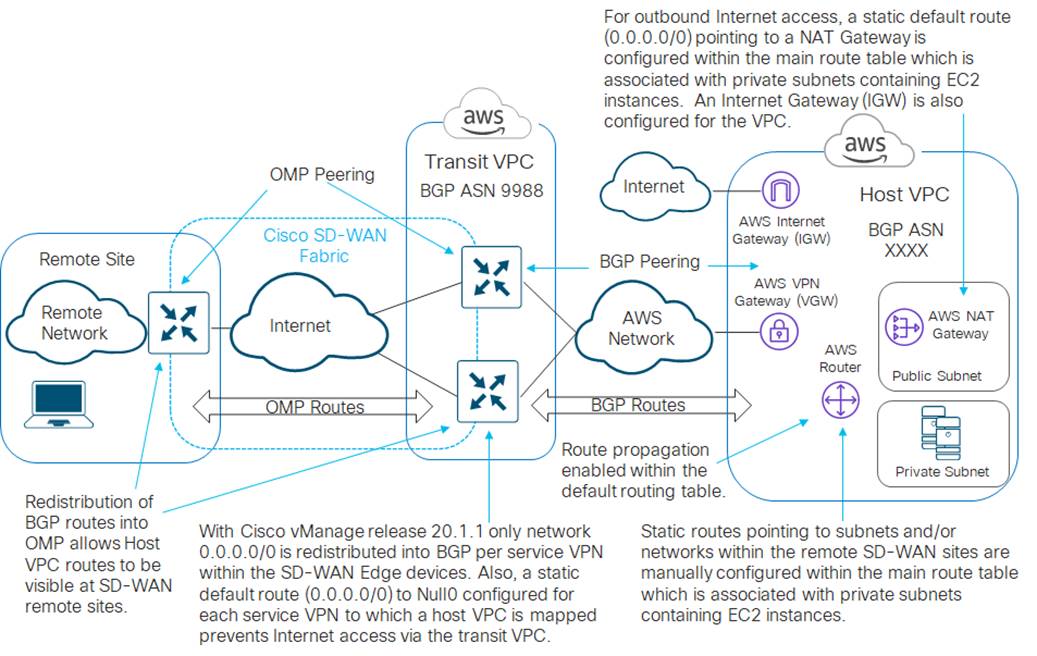 Related image, diagram or screenshot