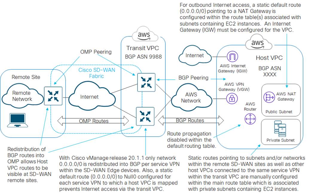 Related image, diagram or screenshot