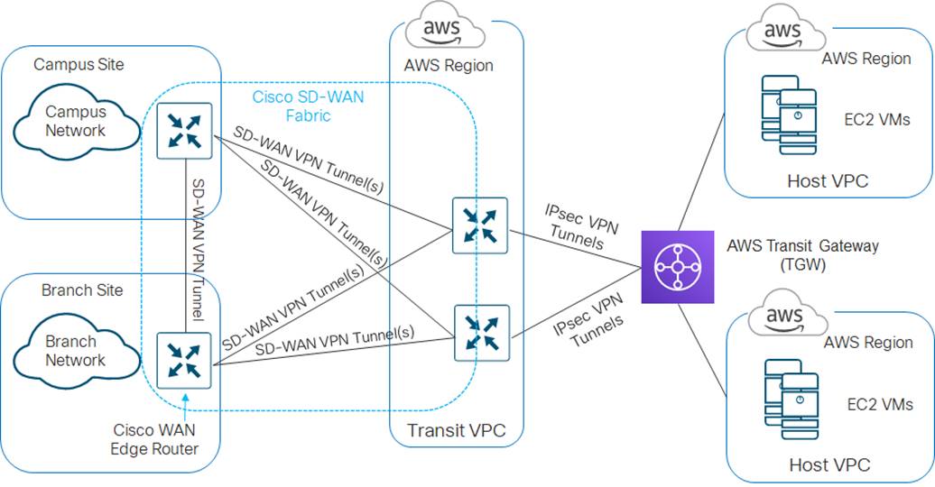 Related image, diagram or screenshot