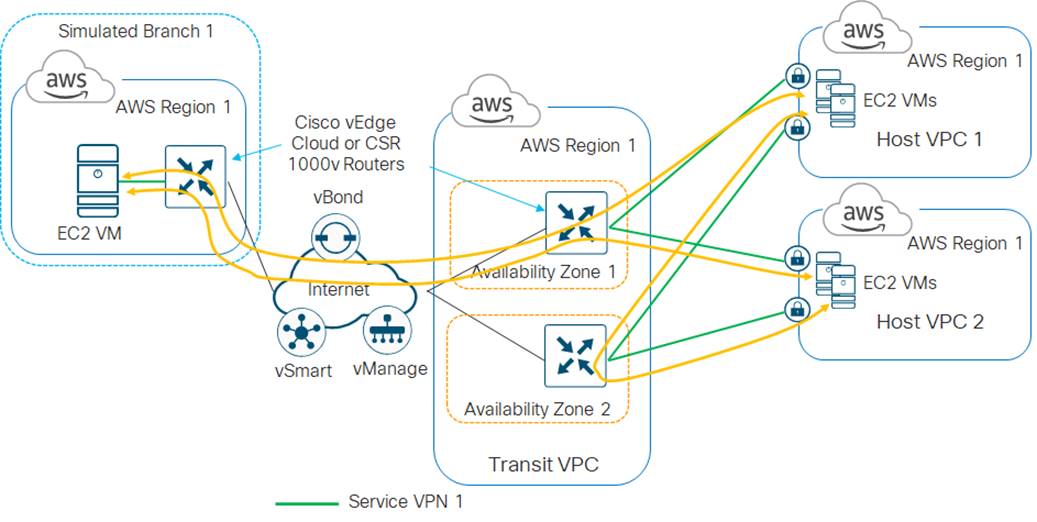 Related image, diagram or screenshot