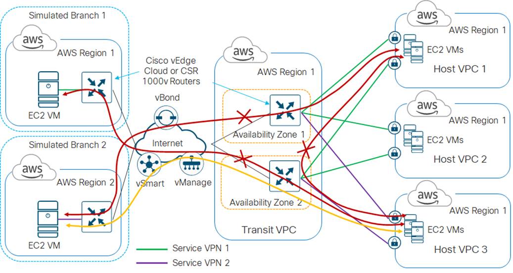 Related image, diagram or screenshot