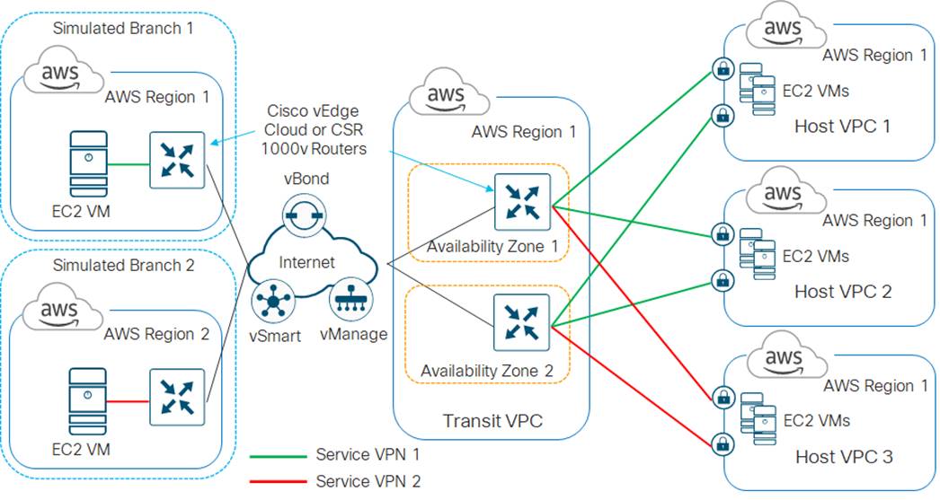 Related image, diagram or screenshot