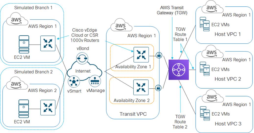 Related image, diagram or screenshot