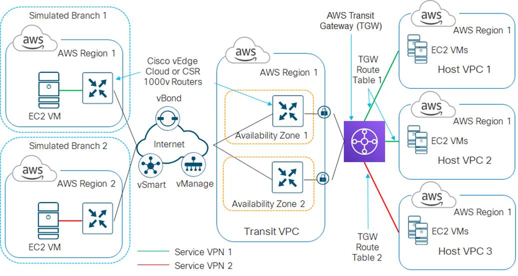 Related image, diagram or screenshot