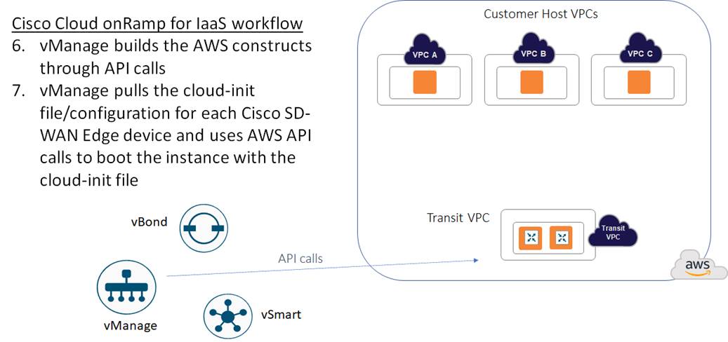 Related image, diagram or screenshot