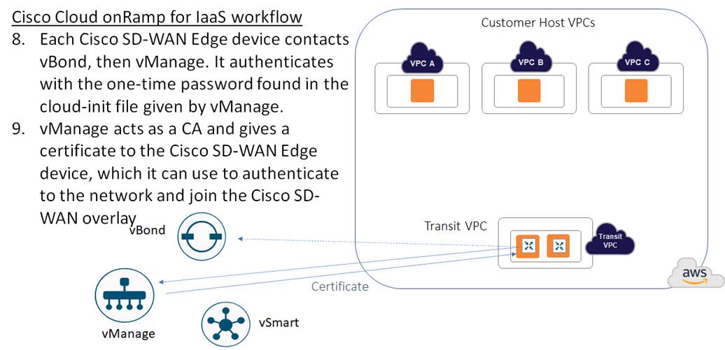 Related image, diagram or screenshot