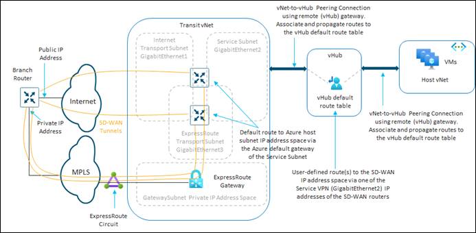 DiagramDescription automatically generated