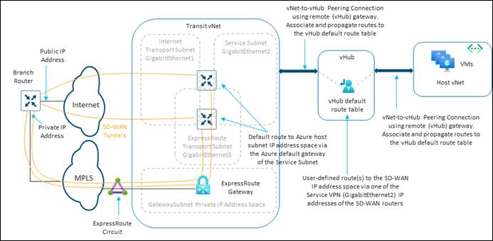 DiagramDescription automatically generated