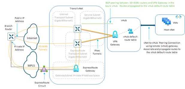 Related image, diagram or screenshot