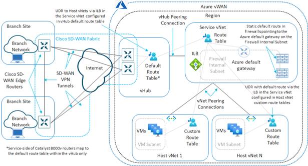 Related image, diagram or screenshot