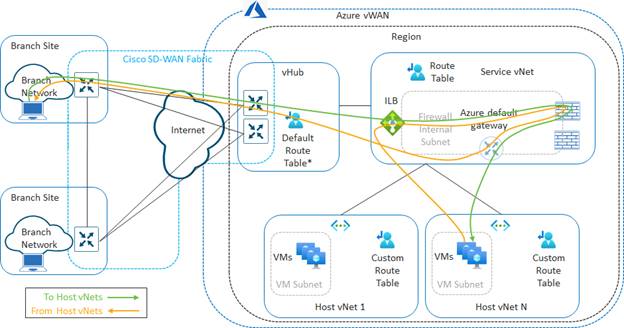 Related image, diagram or screenshot